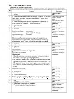 Rešenja testa iz srpskog jezika - strana 1