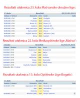 Rezultati fudbalskih utakmica odigranih 02/03.05.2015.